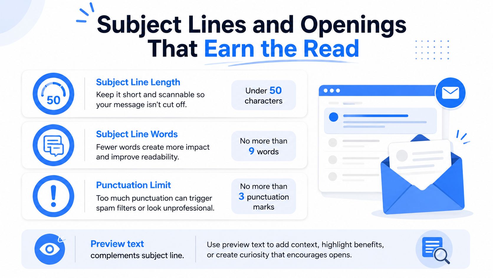 An infographic detailing best practices for writing effective email subject lines and preview text for higher open rates.