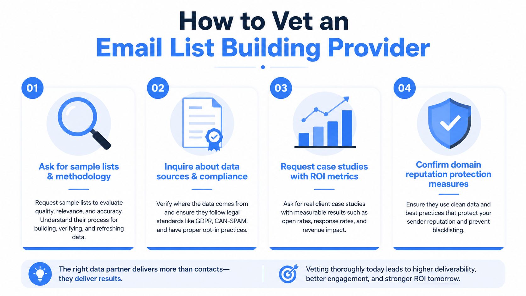 A four-step infographic guide on how to properly vet and evaluate professional email list building services.