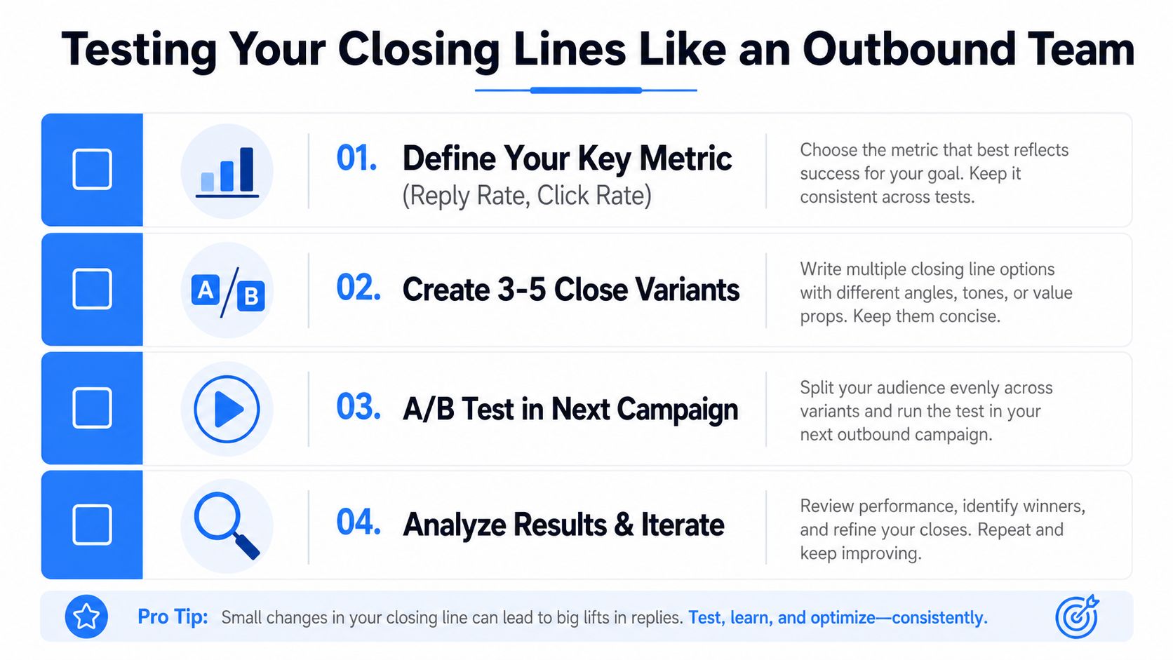 A step-by-step guide illustrating how to test email closing lines for improved outbound sales performance.