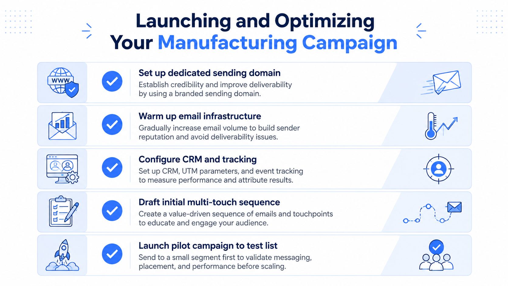 A strategic infographic outlining five essential steps to launch and optimize a manufacturing email marketing campaign.