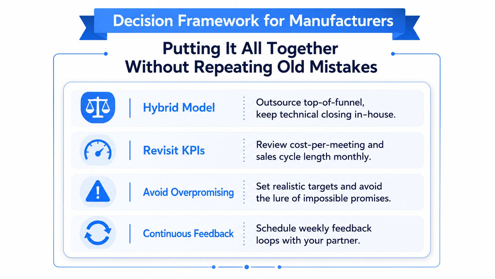 A infographic titled Decision Framework for Manufacturers outlining four strategies for successful sales outsourcing and partnerships.