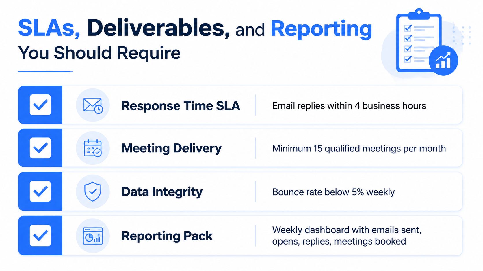 A graphic listing essential SLAs, deliverables, and reporting requirements for outbound lead generation services.