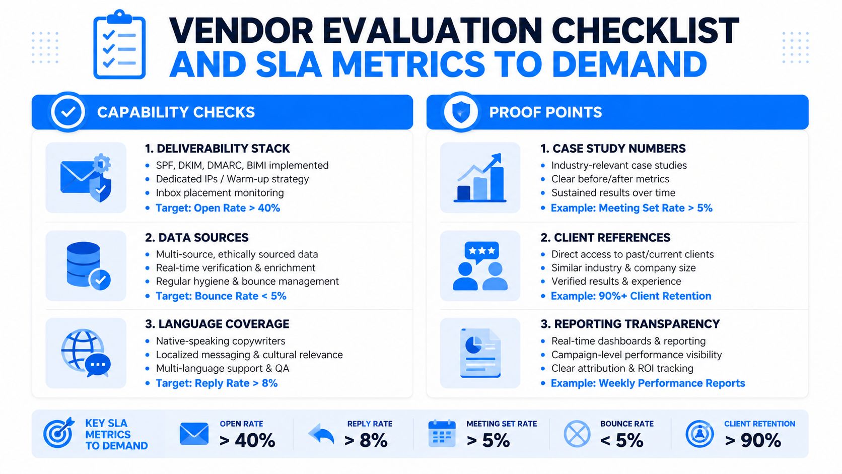 A vendor evaluation checklist infographic highlighting key capability checks, proof points, and essential SLA metrics for service providers.