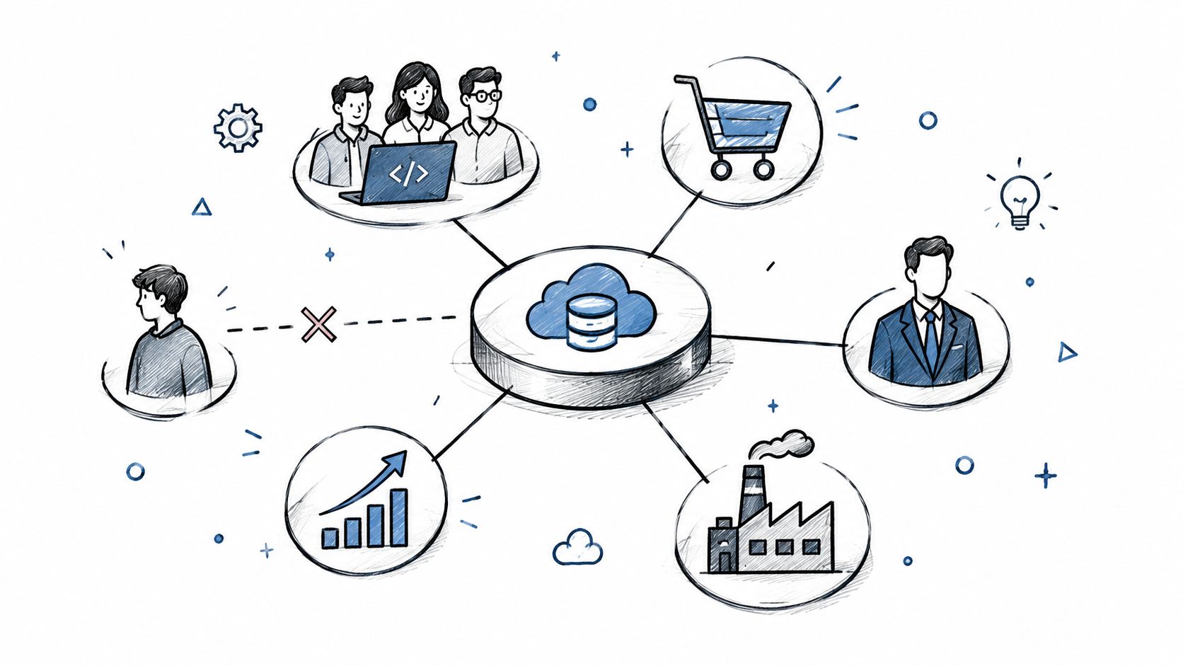 A hand-drawn illustration showing a central cloud database connected to various business, development, and industrial icons.