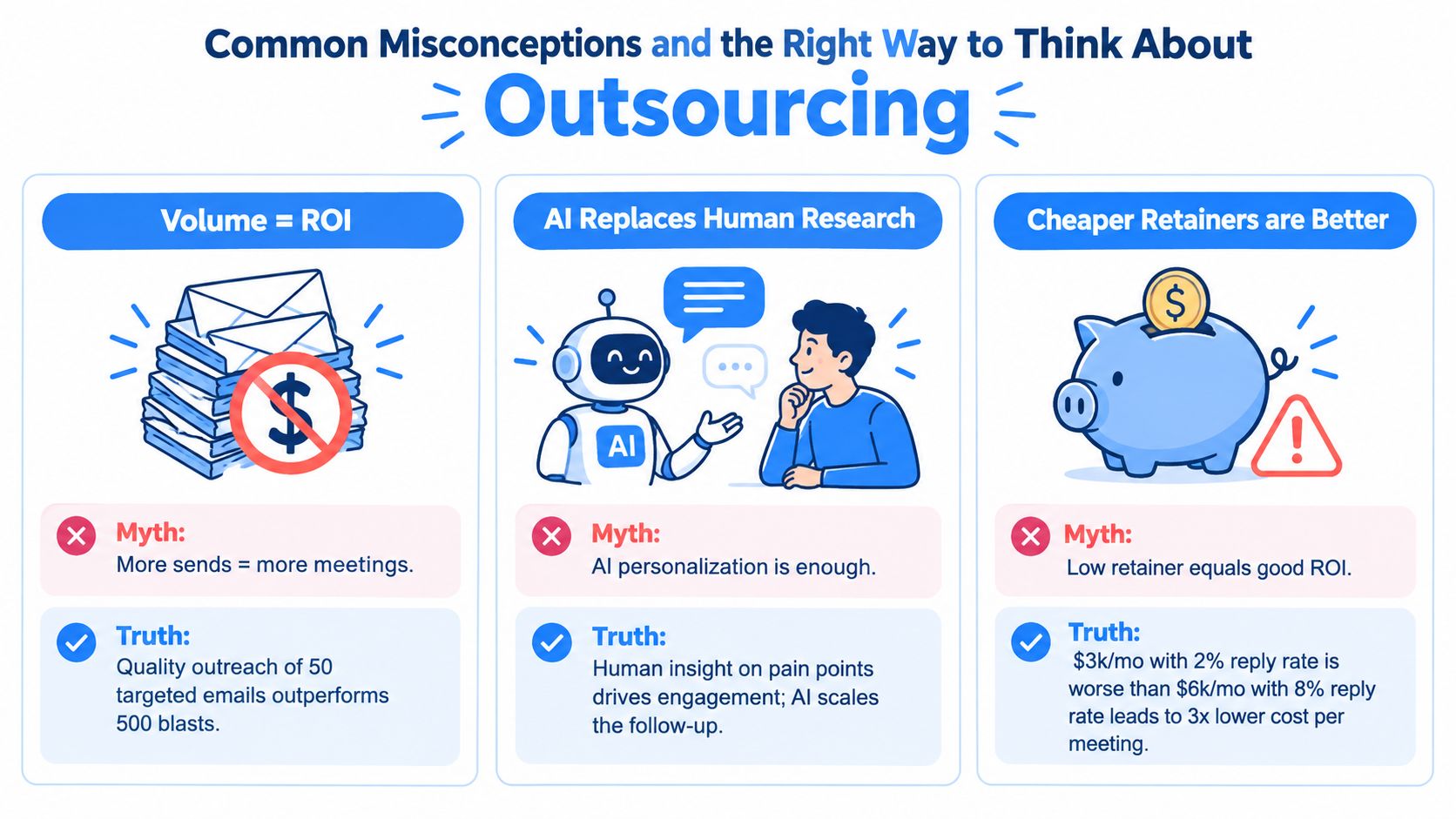 A graphic debunking three common misconceptions about B2B lead generation outsourcing using simple illustrations and clear comparisons.