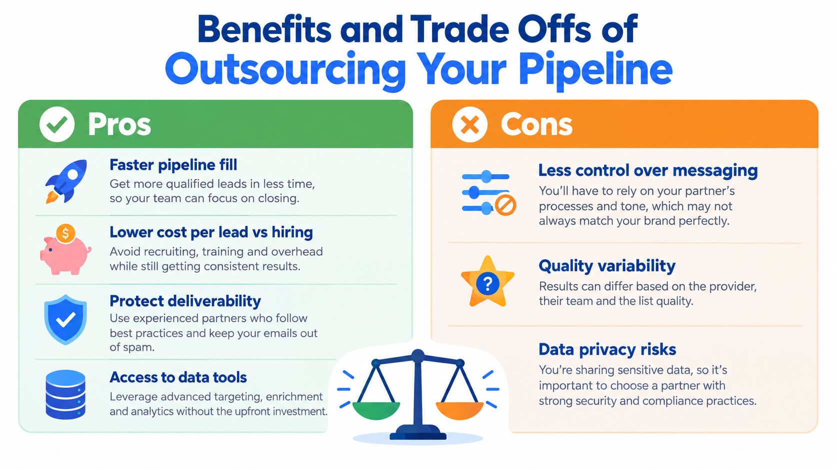 A comparison infographic showing the benefits and trade-offs of outsourcing B2B lead generation pipelines.