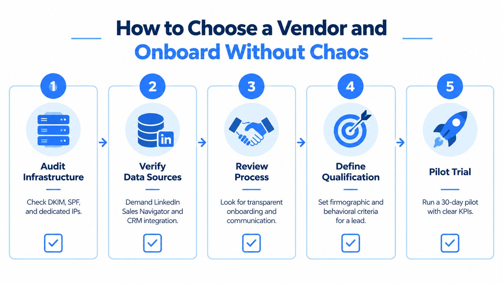 A five-step guide on how to choose a B2B lead generation vendor and ensure smooth onboarding.