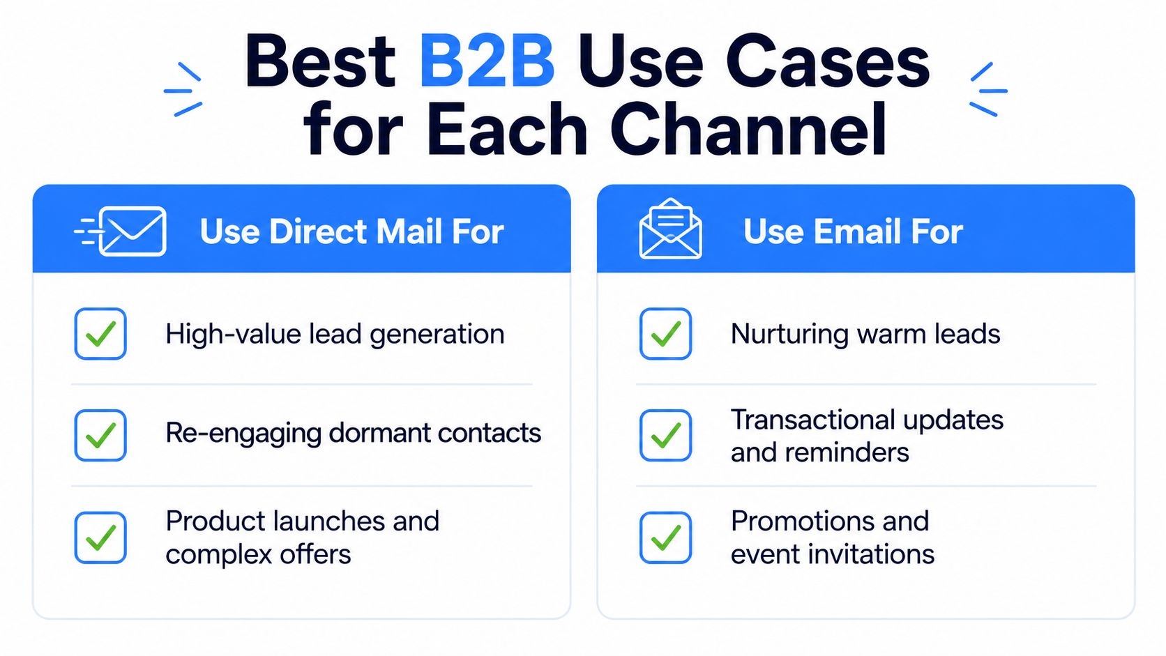A comparison chart outlining the most effective B2B use cases for direct mail versus email marketing strategies.