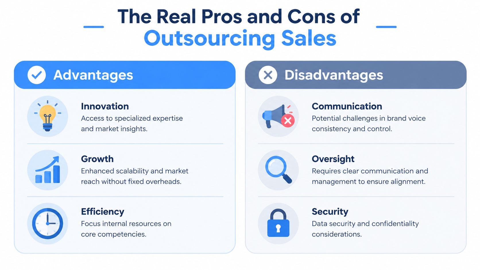 An infographic comparing the pros and cons of outsourcing sales, highlighting benefits and potential challenges.