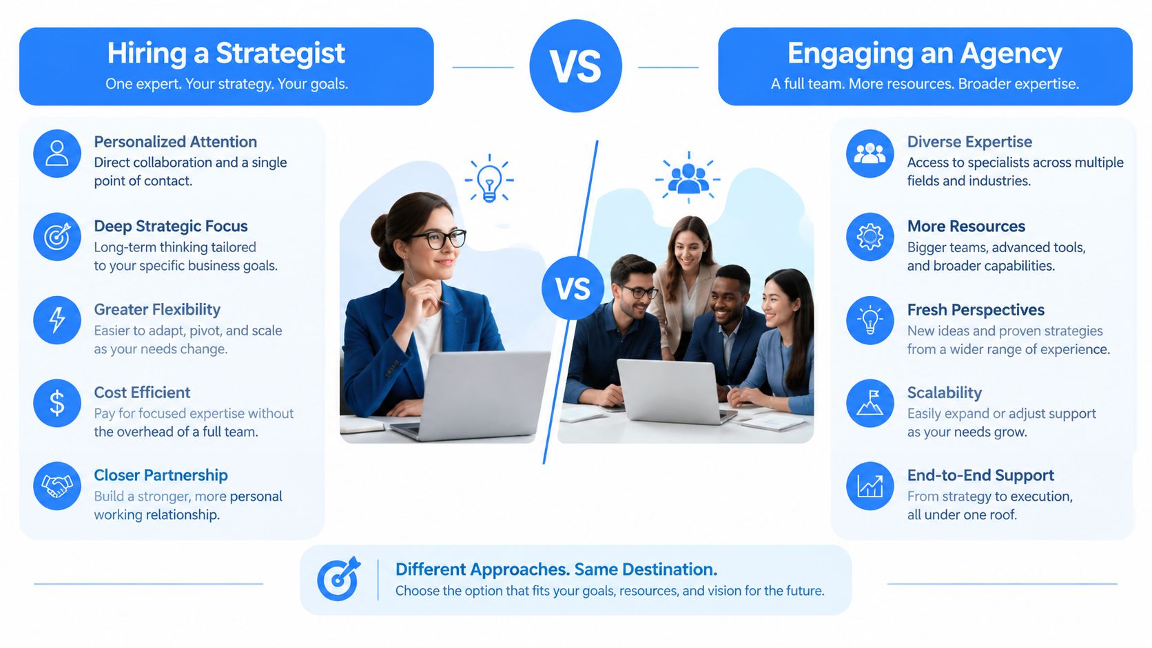 A comparison infographic between hiring a dedicated marketing strategist and engaging a full-service marketing agency.