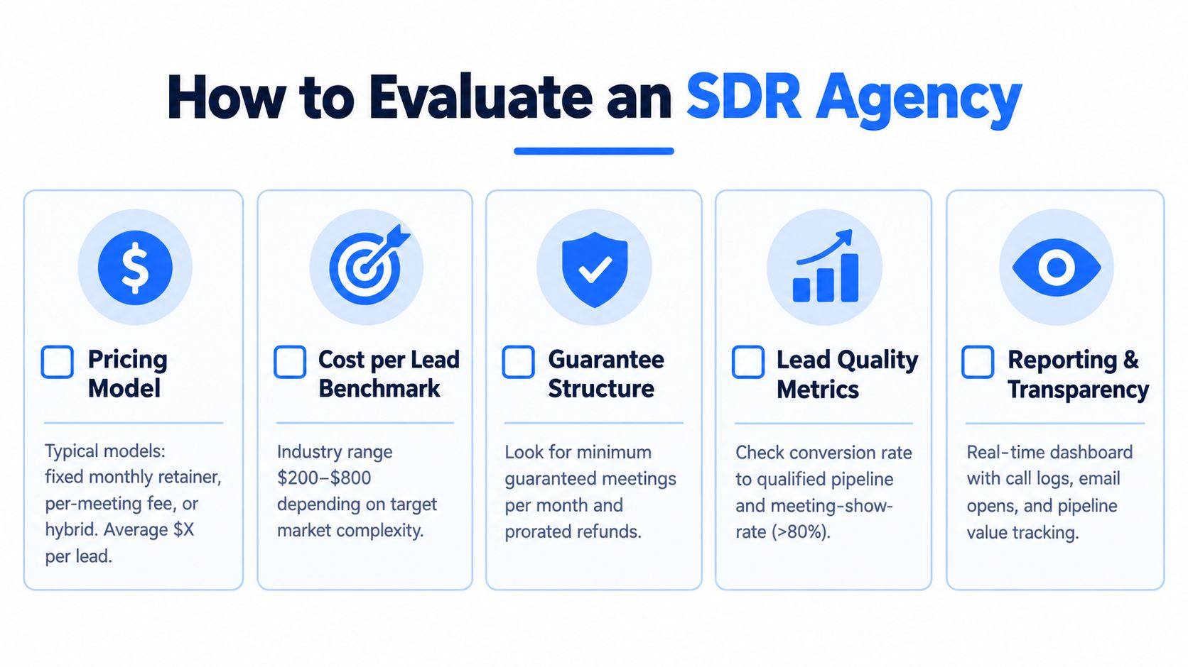 A professional infographic titled How to Evaluate an SDR Agency outlining five key metrics for selection.