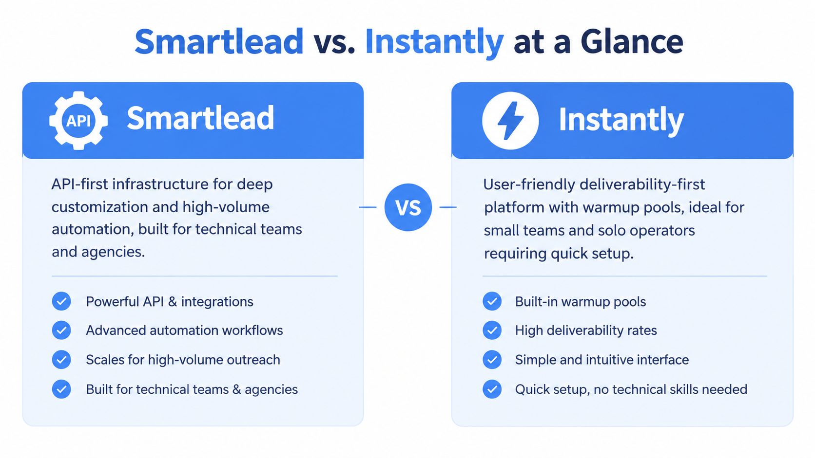 A comparison chart showing key differences between Smartlead and Instantly for email outreach platforms.