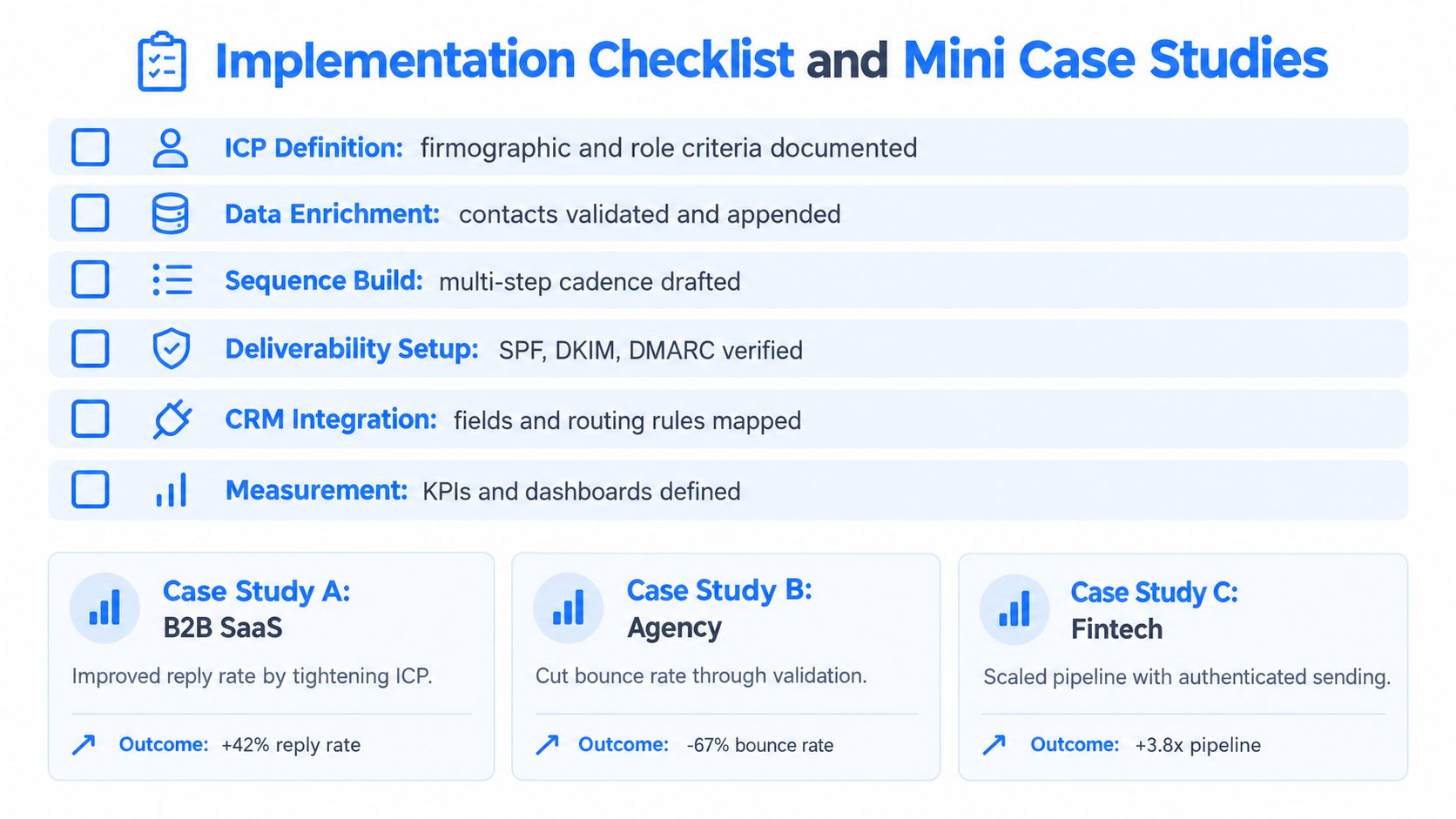 A checklist for digital lead generation implementation, featuring six actionable steps and three successful business case studies.
